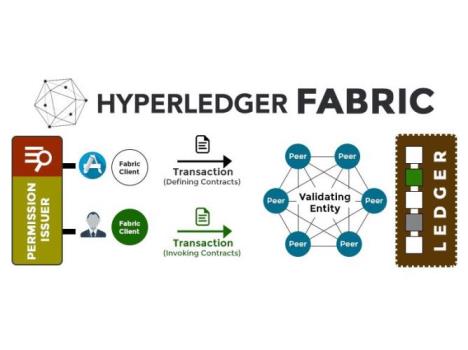 هایپرلجر فابریک چیست